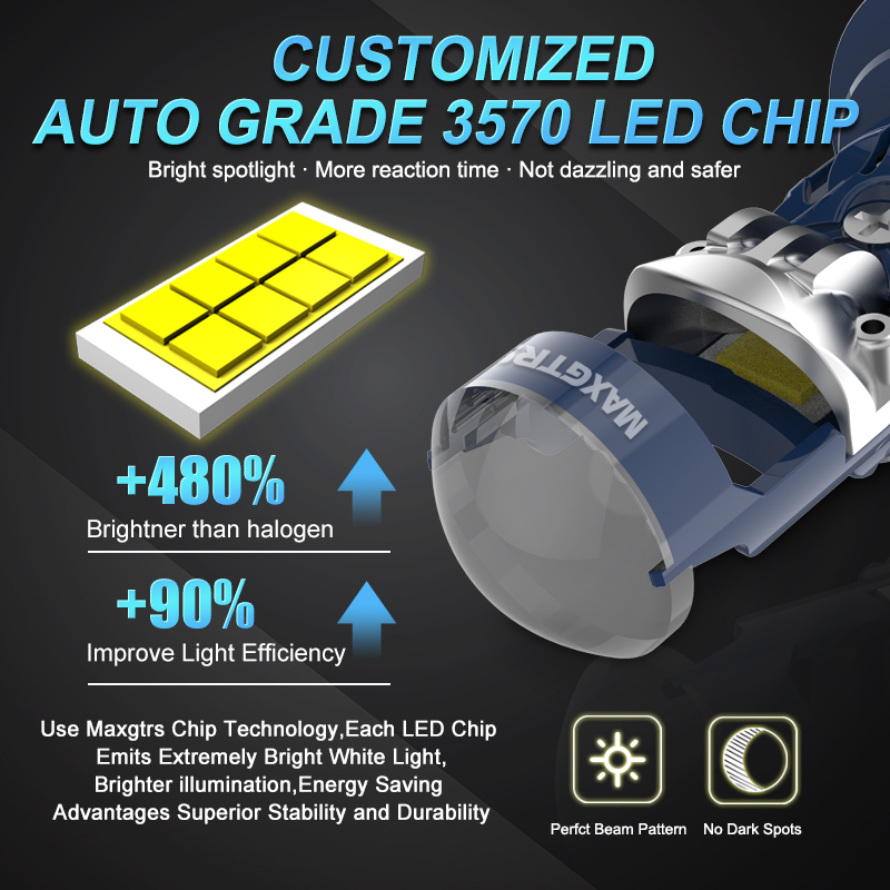 H7 Led Lens 1:1 Mini Projektör - Universal Motorcycle Led Headlight Projector incelemesi ve fiyatı